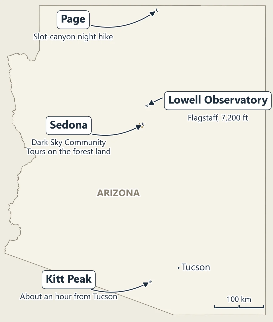 Map of Arizona with Sedona, Lowell Observatory in Flagstaff, Kitt Peak near Tucson and Page