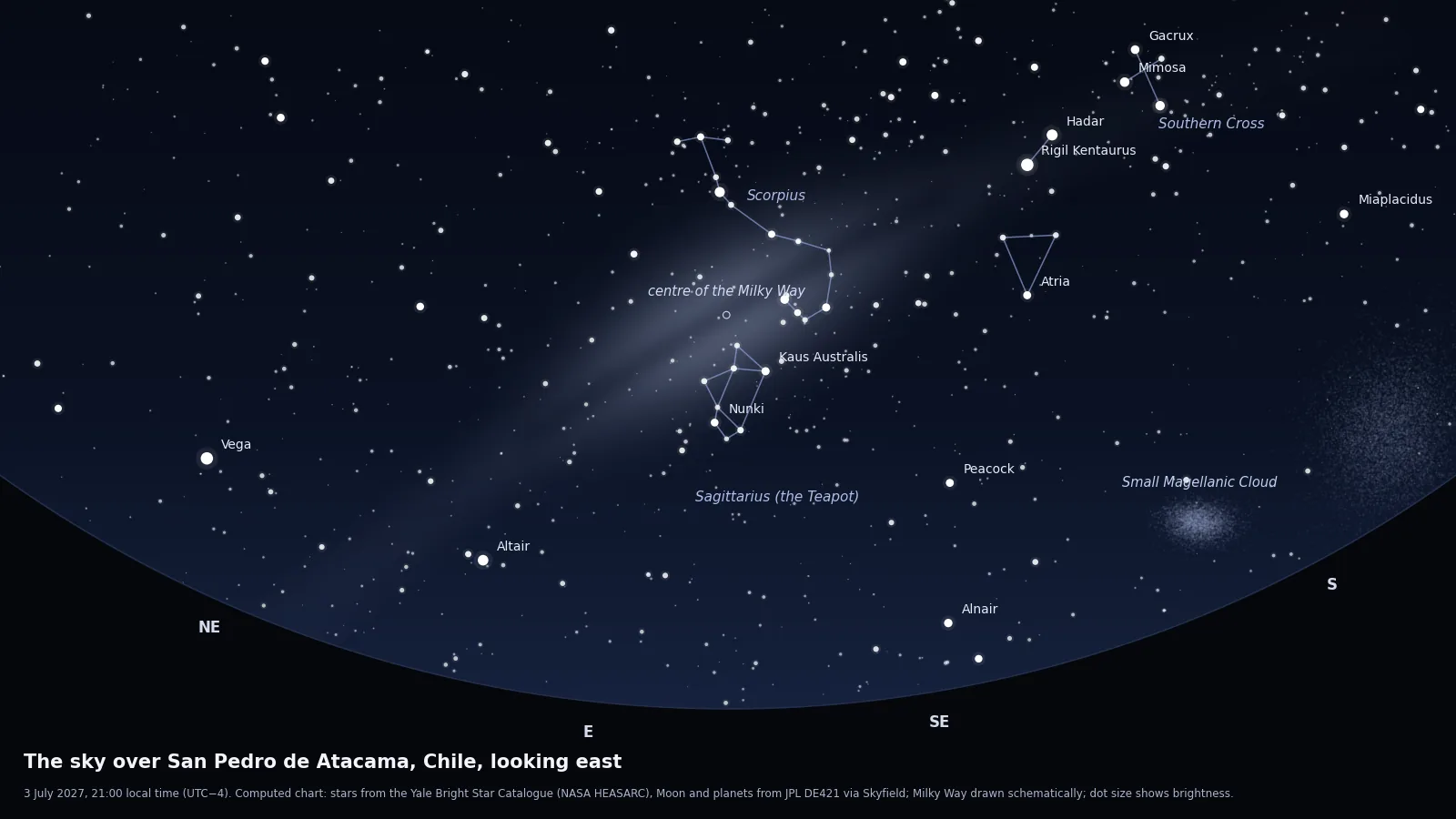 Computed star chart of the sky from San Pedro de Atacama on 3 July 2027 at 21:00, looking east