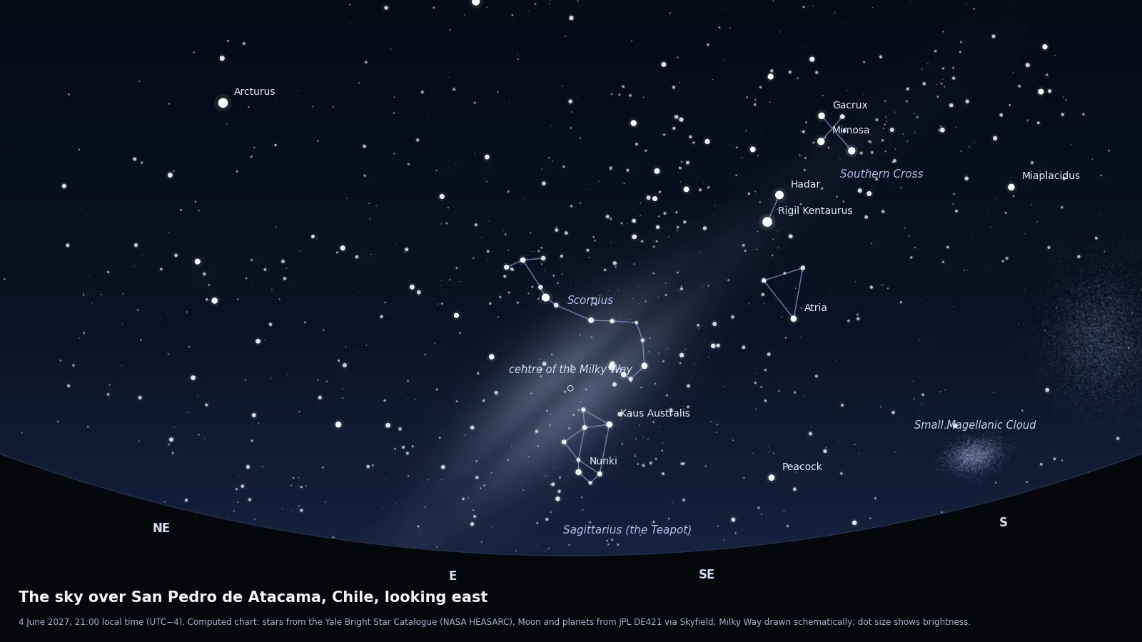 Computed star chart of the sky from San Pedro de Atacama on 4 June 2027 at 21:00, looking east
