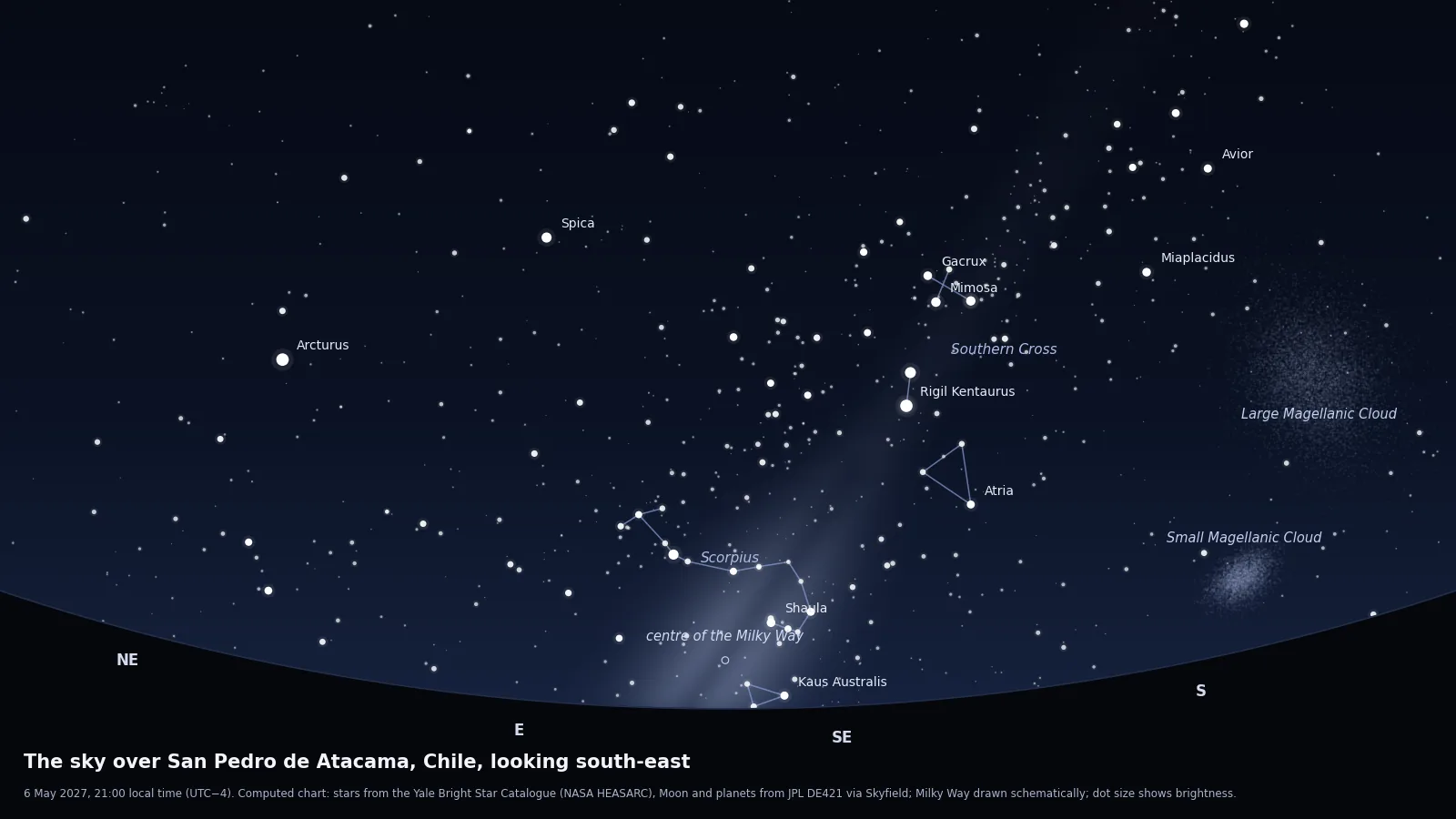 Computed star chart of the sky from San Pedro de Atacama on 6 May 2027 at 21:00, looking south-east
