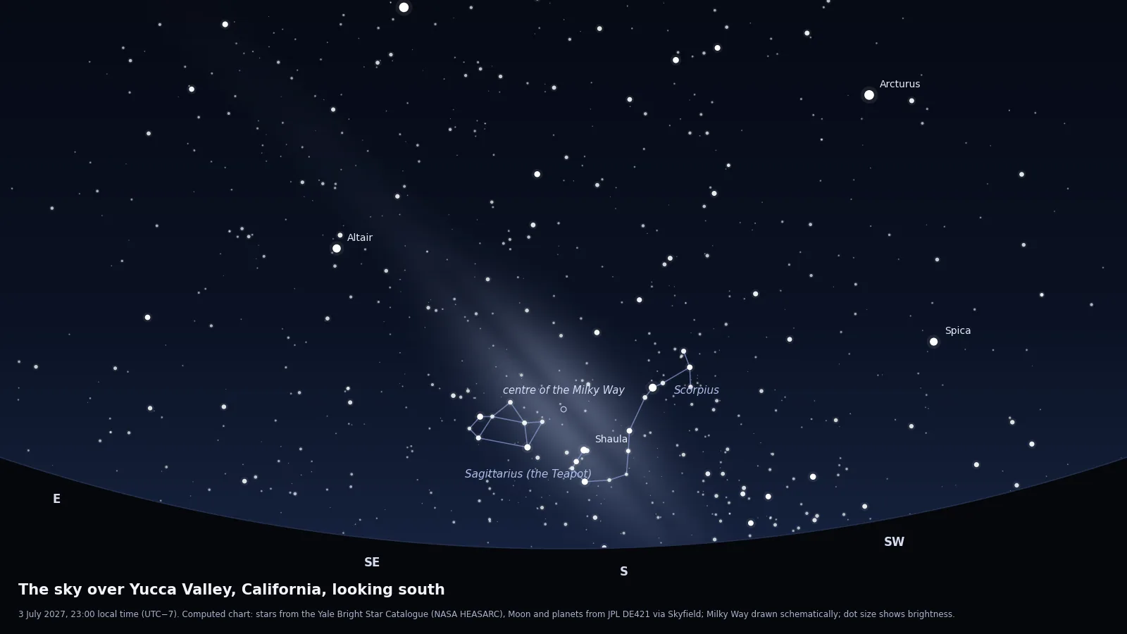 Computed star chart of the sky from Yucca Valley near Joshua Tree on 3 July 2027 at 23:00, looking south