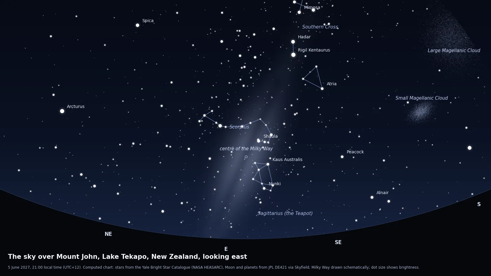 Computed star chart of the sky from Mount John above Lake Tekapo on 5 June 2027 at 21:00, looking east