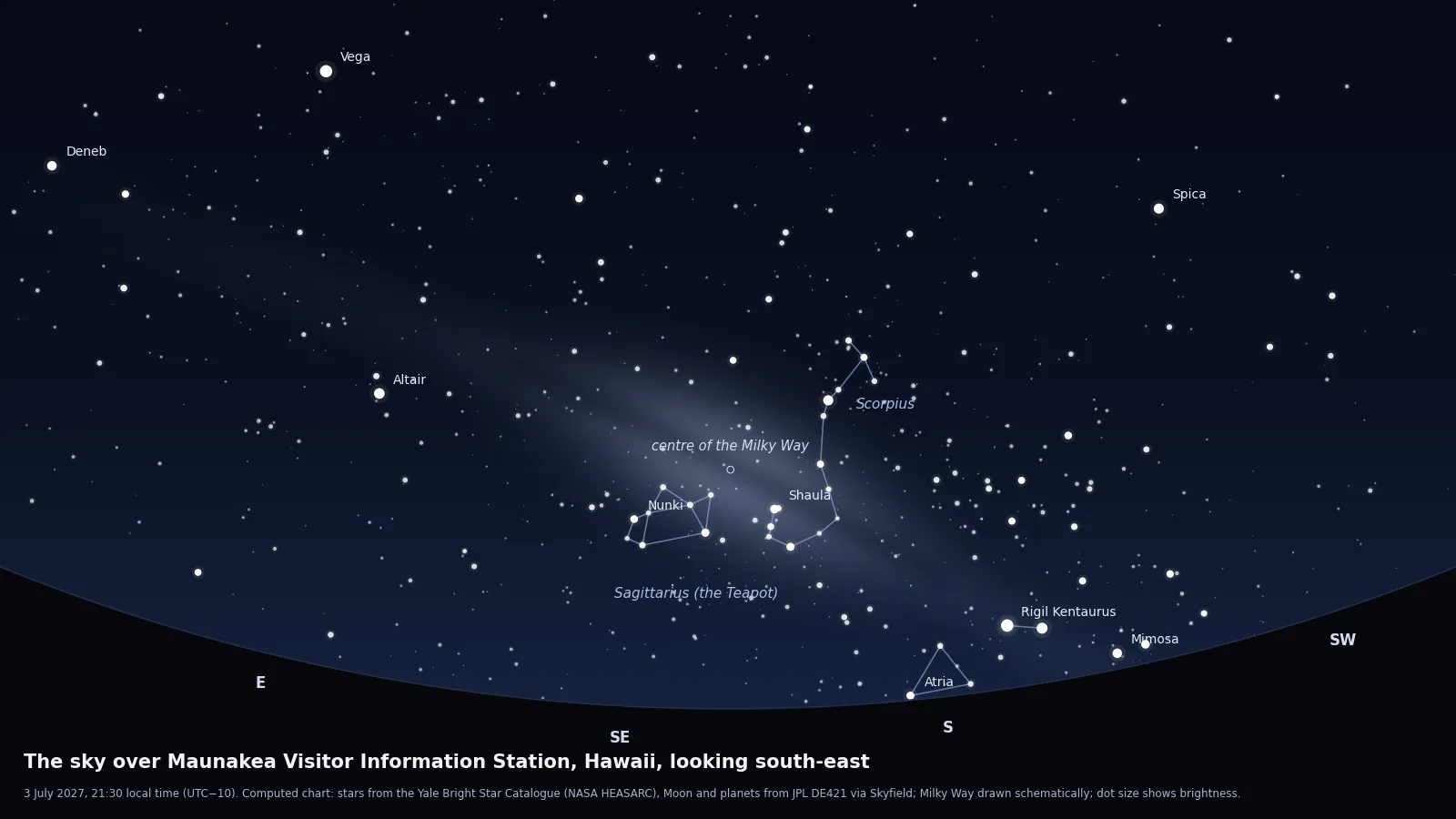 Computed star chart of the sky from the Maunakea Visitor Information Station on 3 July 2027 at 21:30, looking south-east