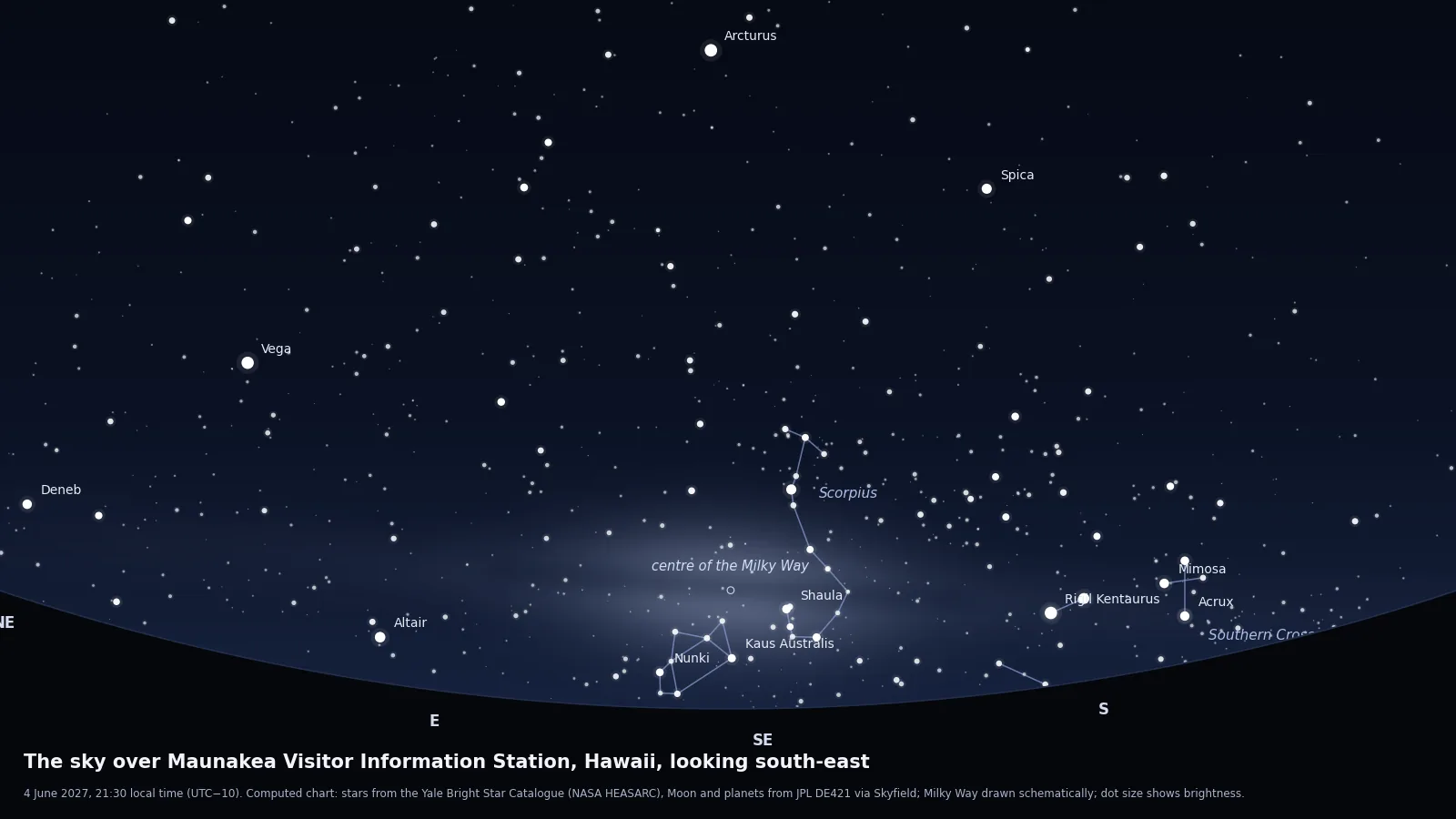 Computed star chart of the sky from the Maunakea Visitor Information Station on 4 June 2027 at 21:30, looking south-east