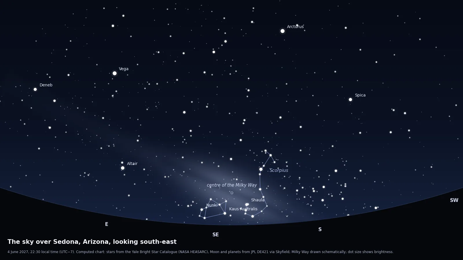 Computed star chart of the sky from Sedona on 4 June 2027 at 22:30, looking south-east