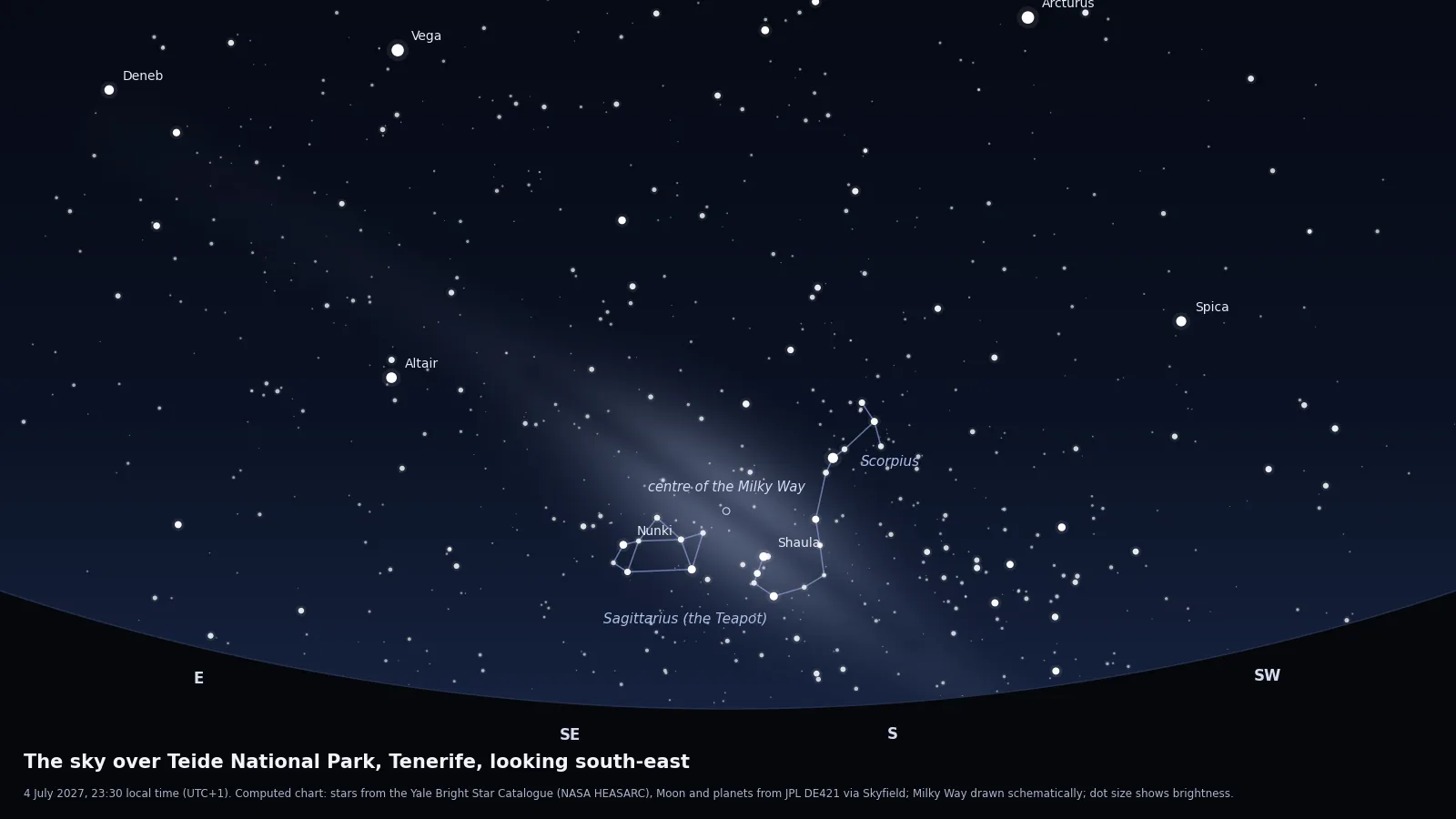 Computed star chart of the sky from Teide National Park, Tenerife on 4 July 2027 at 23:30, looking south-east