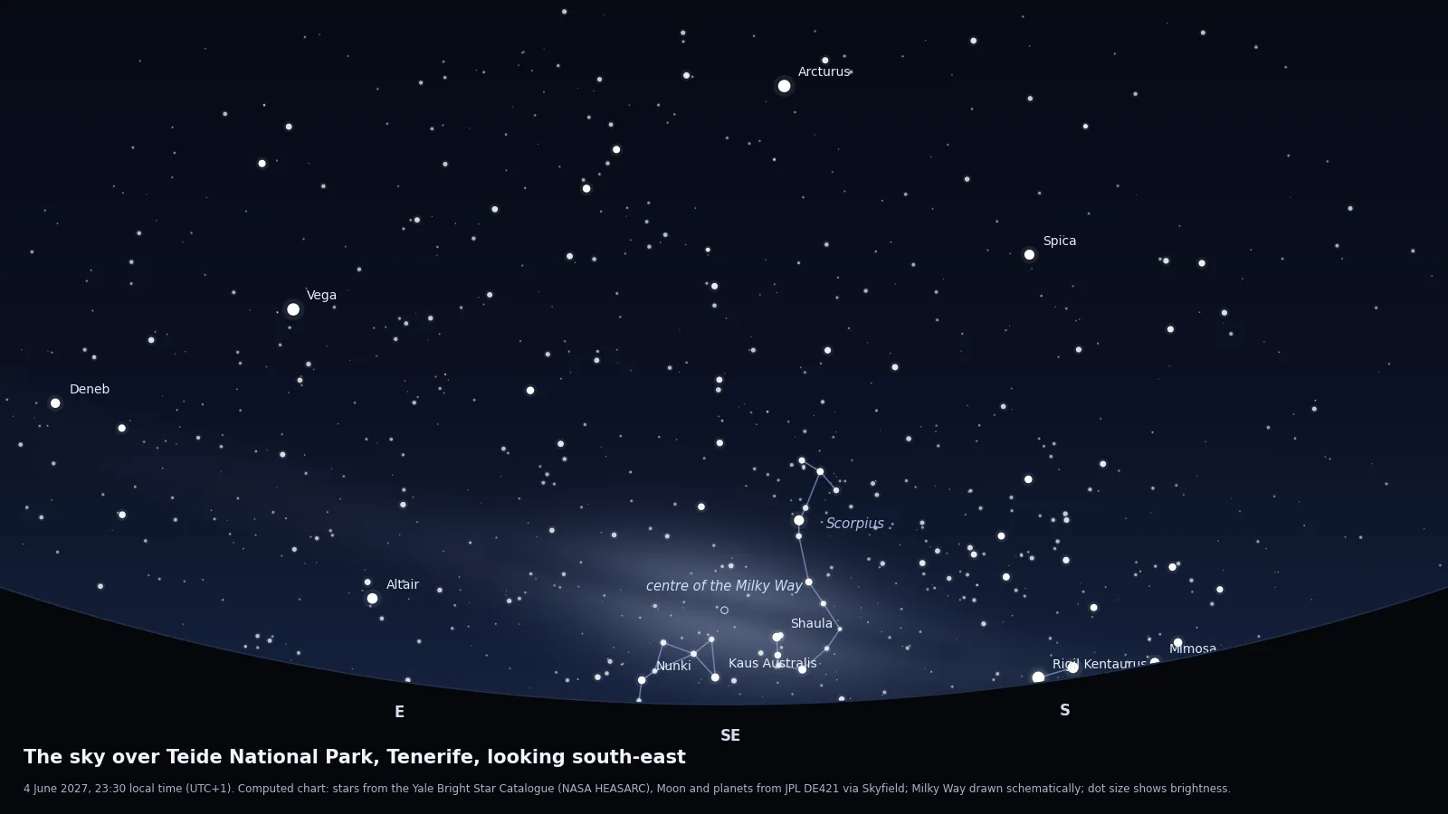 Computed star chart of the sky from Teide National Park, Tenerife on 4 June 2027 at 23:30, looking south-east