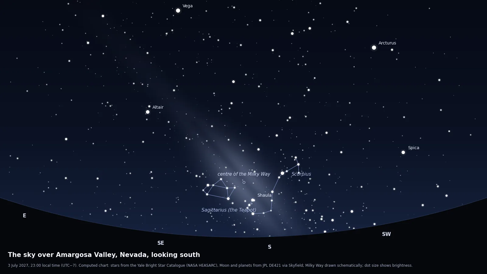 Computed star chart of the sky from Amargosa Valley near Death Valley on 3 July 2027 at 23:00, looking south