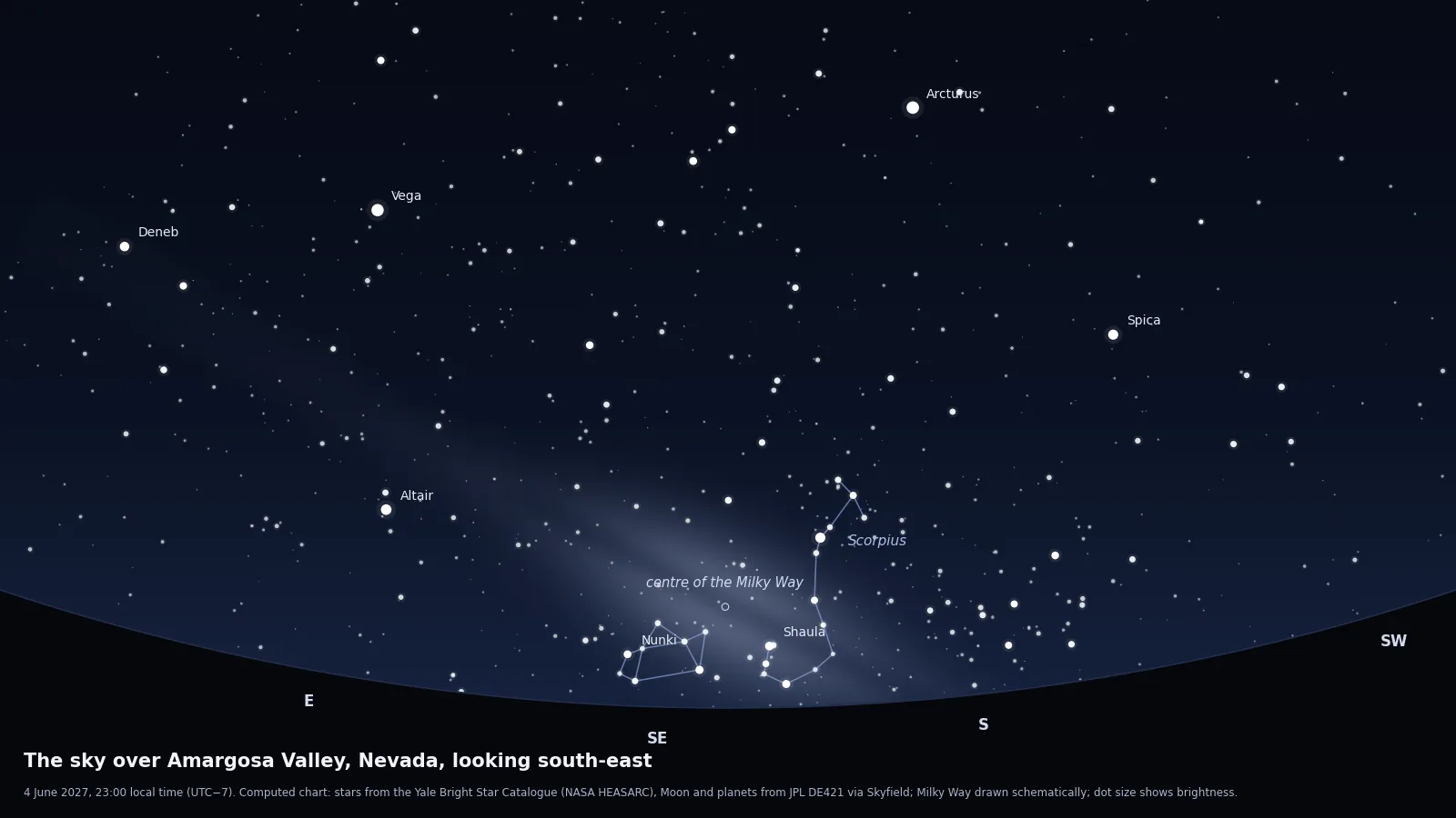 Computed star chart of the sky from Amargosa Valley near Death Valley on 4 June 2027 at 23:00, looking south-east