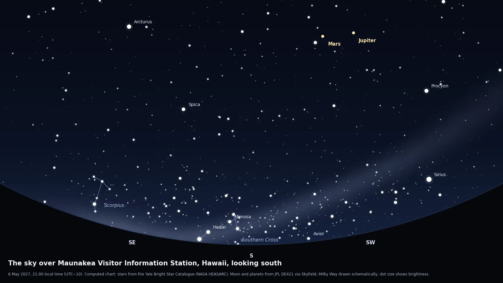Computed star chart of the sky from the Maunakea Visitor Information Station on 6 May 2027 at 21:00, looking south