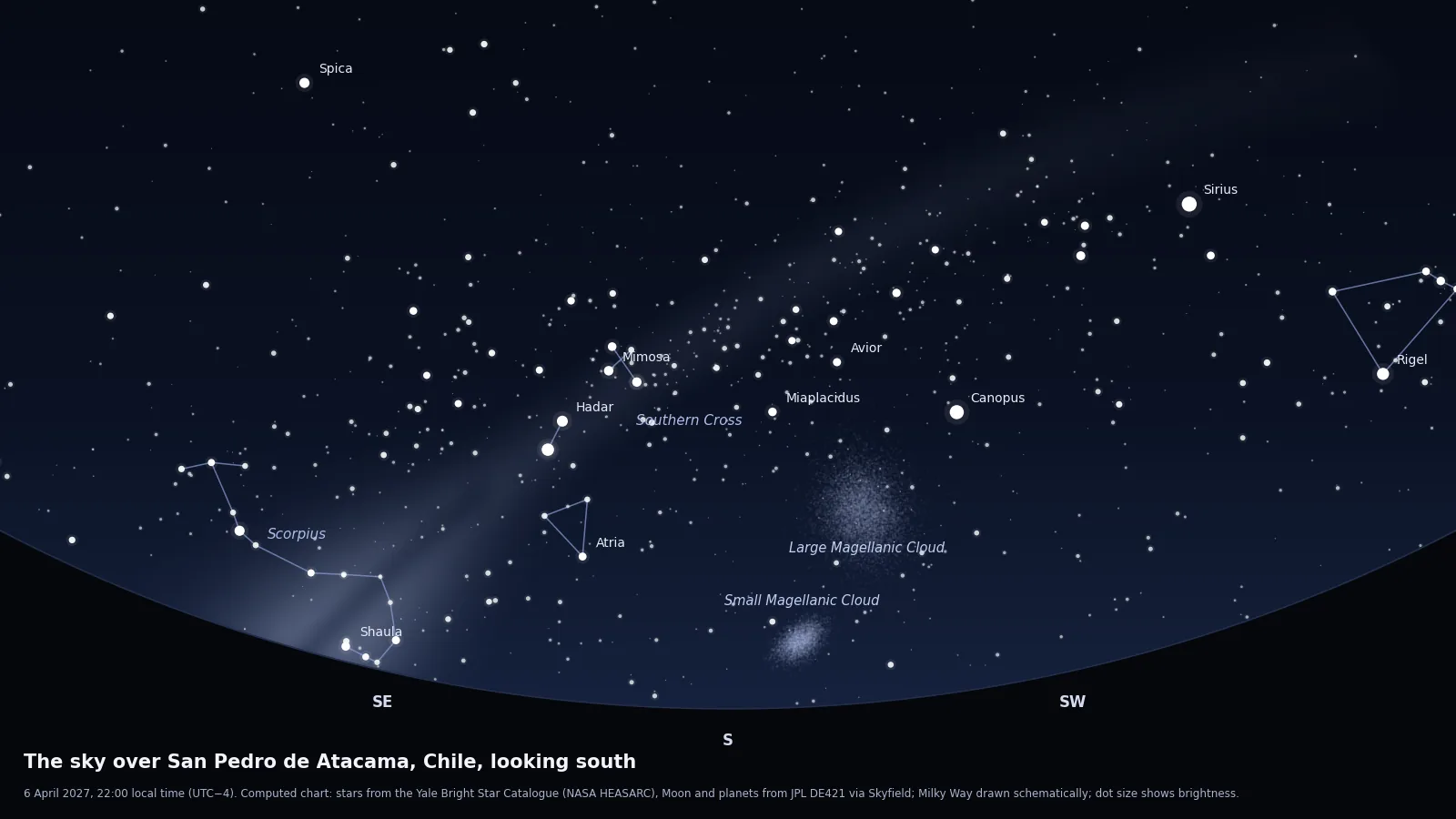 Computed star chart of the sky from San Pedro de Atacama on 6 April 2027 at 22:00, looking south