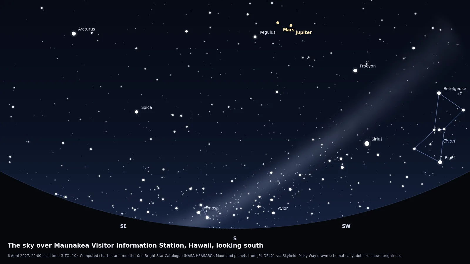 Computed star chart of the sky from the Maunakea Visitor Information Station on 6 April 2027 at 22:00, looking south