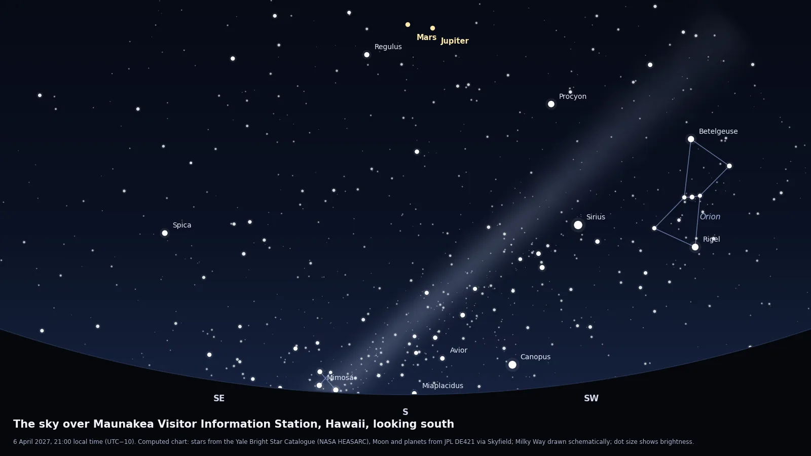 Computed star chart of the sky from the Maunakea Visitor Information Station on 6 April 2027 at 21:00, looking south